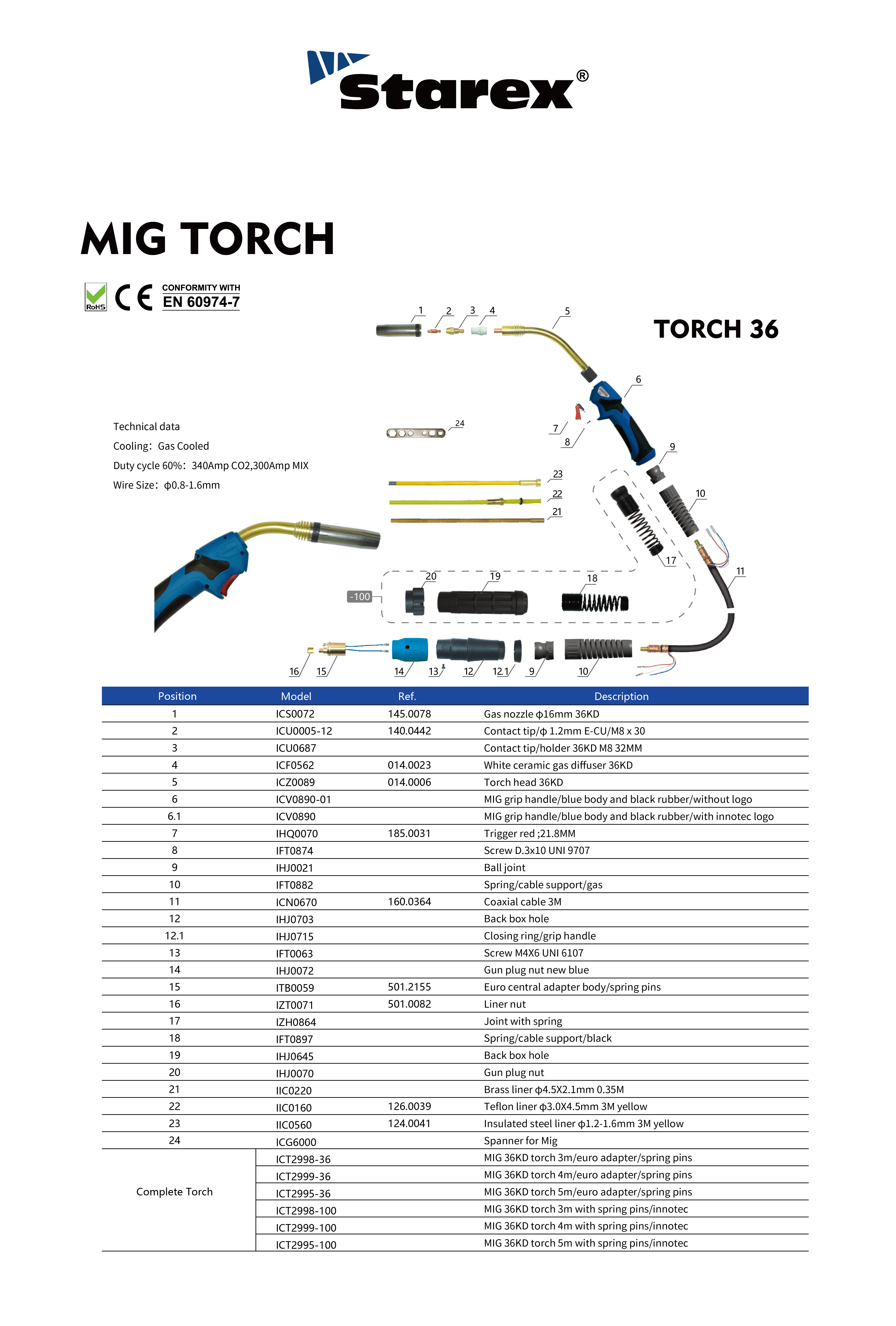 TORCH 36 详情页_画板 1