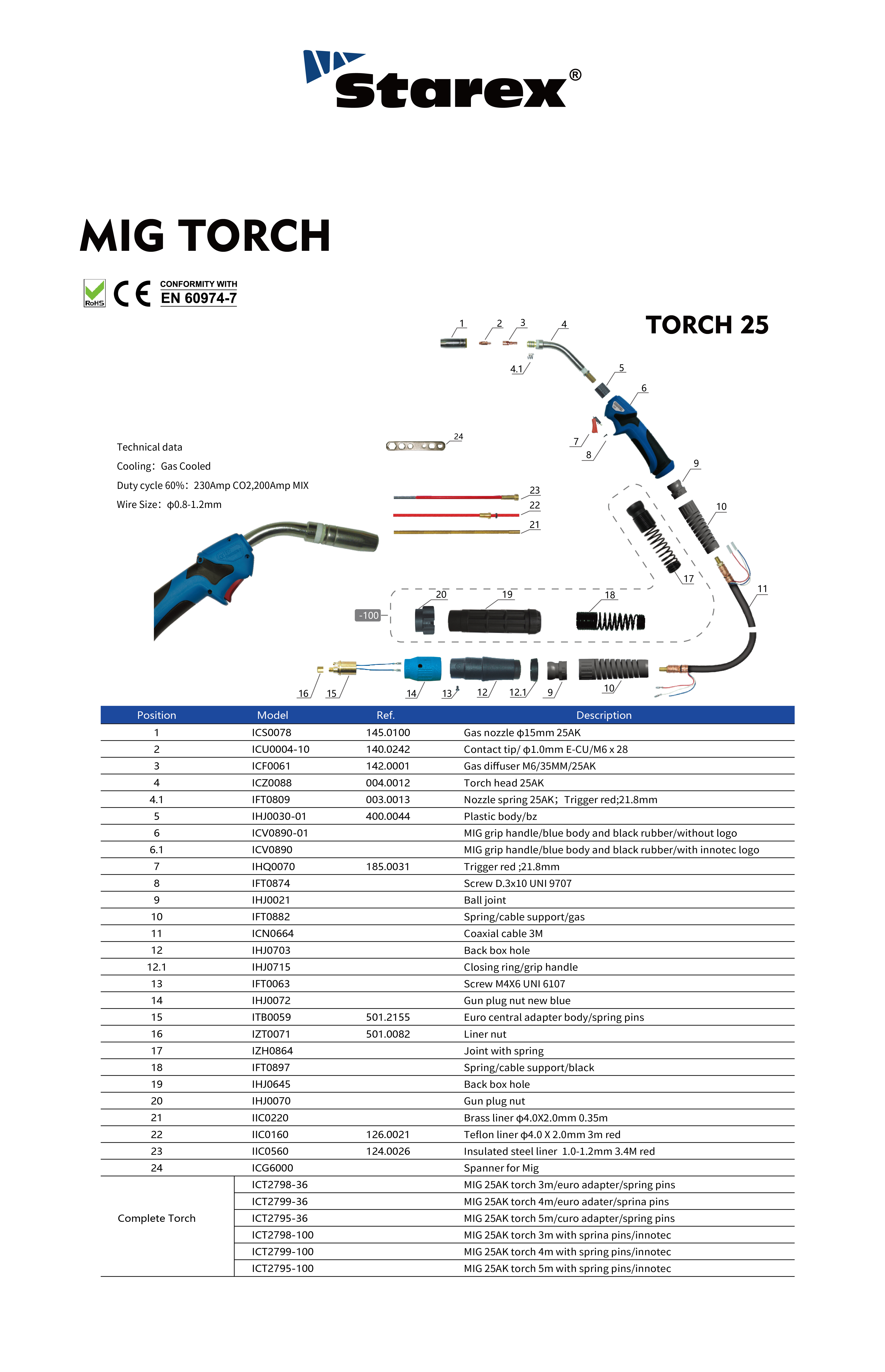 TORCH 25 情页_画板 1