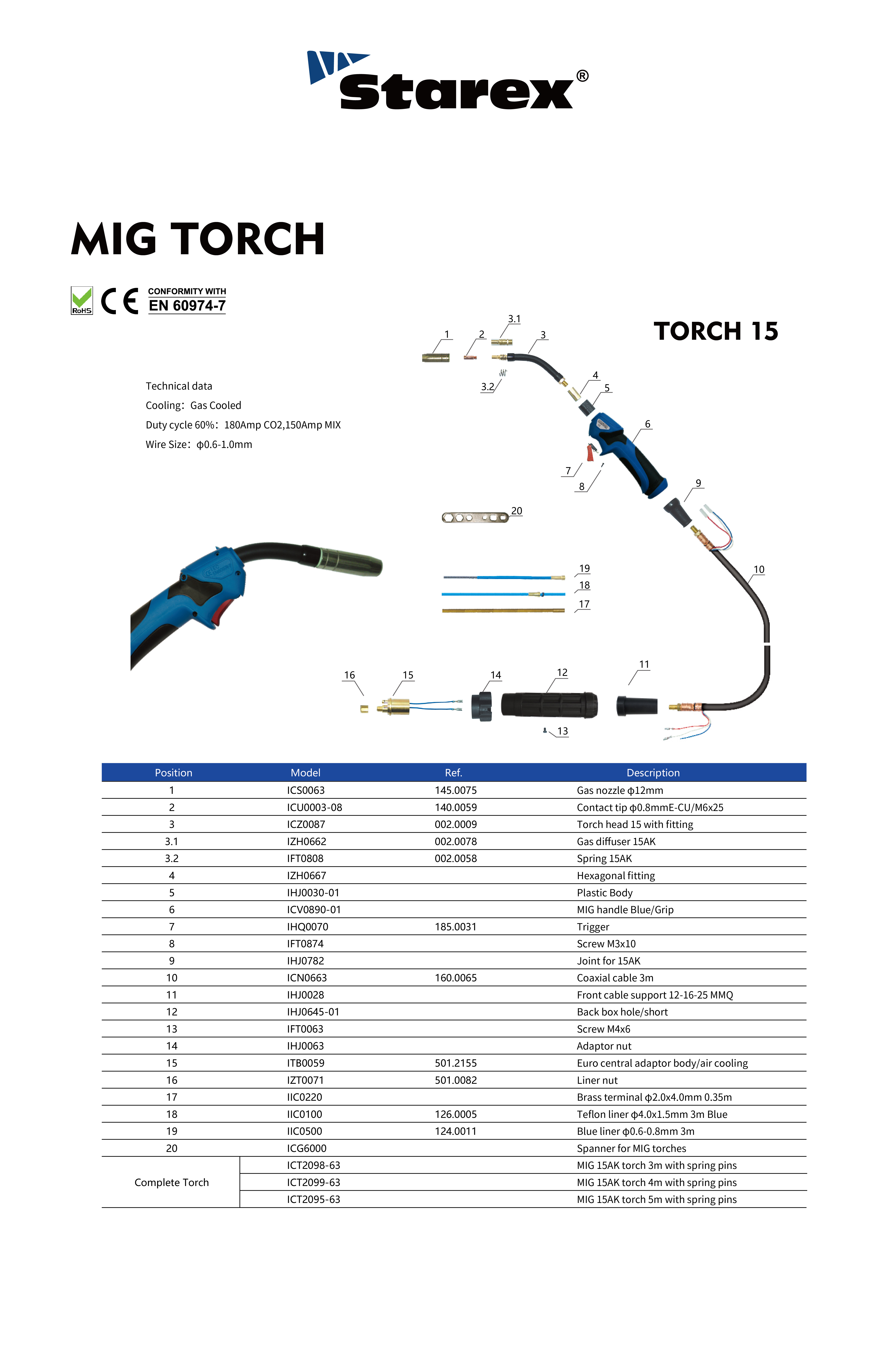 TORCH 15 详情页_画板 1